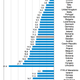 Source: OECD/Eurostat